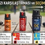 40 mL, 50 mL ve 60 mL Biber Gazı Karşılaştırması ve Seçim Rehberi